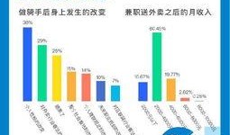全国外卖最新爆料信息,揭秘行业变革与未来趋势